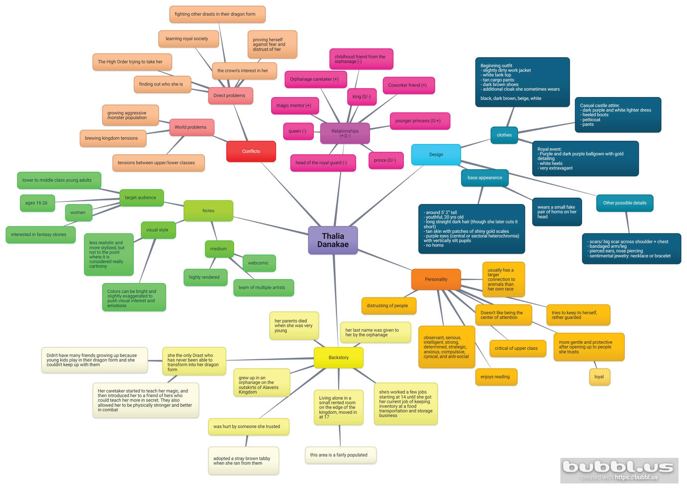 Mind Map
