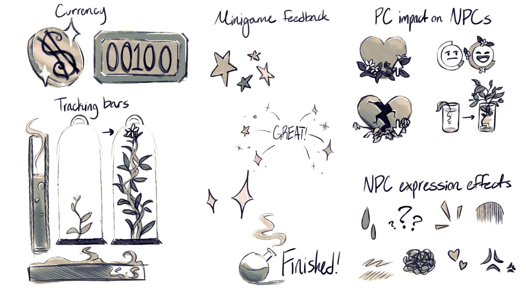 Additional Asset Concepts