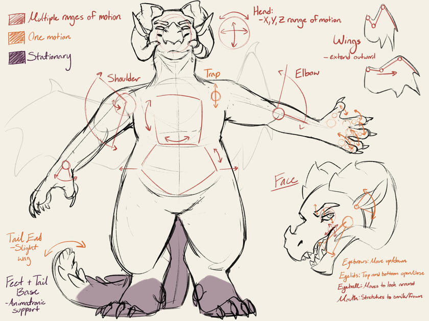 Animatronic Movement Breakdown